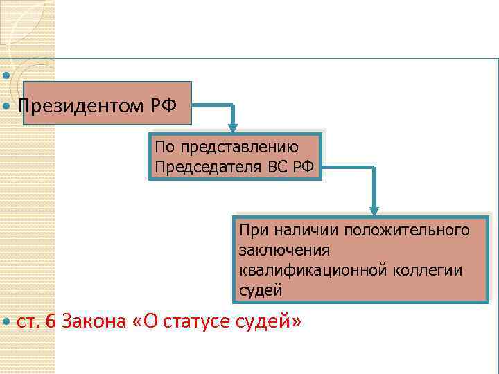  Президентом РФ По представлению Председателя ВС РФ При наличии положительного заключения квалификационной коллегии