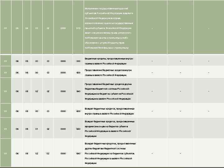 Исполнение государственных гарантий субъектов Российской Федерации в валюте Российской Федерации в случае, еслиисполнение гарантом