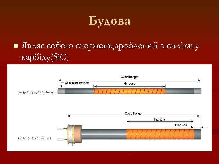 Будова n Являє собою стержень, зроблений з силікату карбіду(Si. C) 