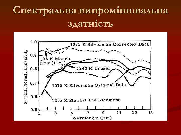 Спектральна випромінювальна здатність 