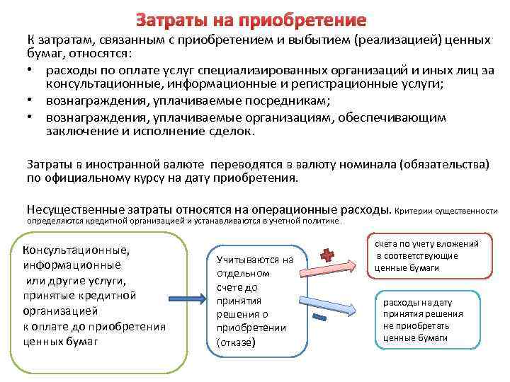 Ценные бумаги счет. Учет затрат на приобретение ценных бумаг. Расходы по приобретению ценных бумаг. Затраты связанные с приобретением ценных бумаг. Расходы, связанные с приобретением ценных бумаг.