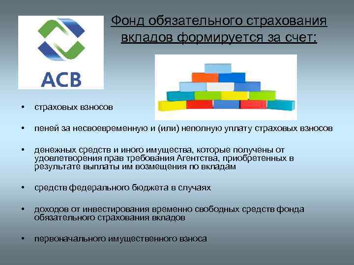 Агентство по страхованию вкладов презентация