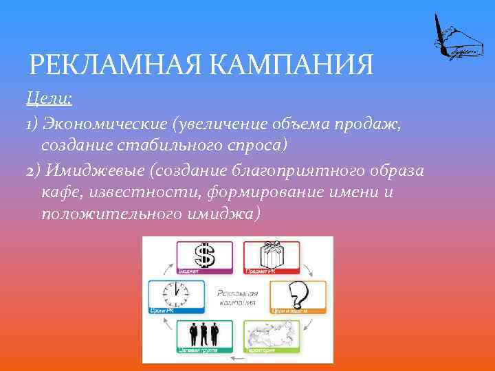 РЕКЛАМНАЯ КАМПАНИЯ Цели: 1) Экономические (увеличение объема продаж, создание стабильного спроса) 2) Имиджевые (создание