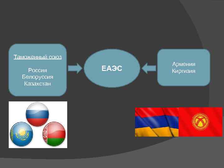 Сотрудничество россии с другими странами презентация