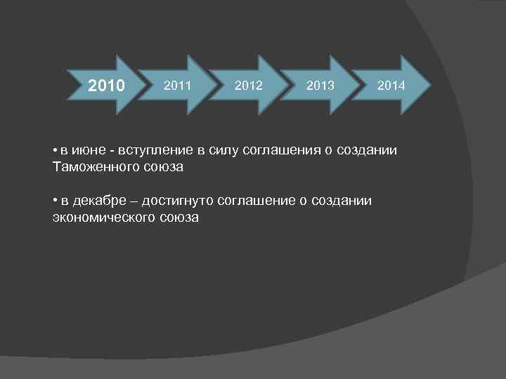 2010 2011 2012 2013 2014 • в июне - вступление в силу соглашения о