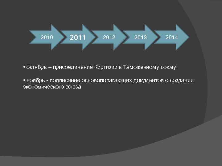 2010 2011 2012 2013 2014 • октябрь – присоединение Киргизии к Таможенному союзу •