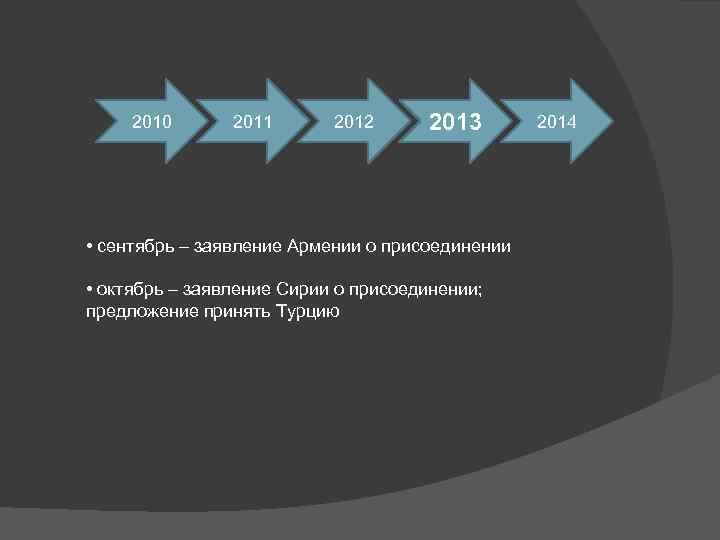 2010 2011 2012 2013 • сентябрь – заявление Армении о присоединении • октябрь –