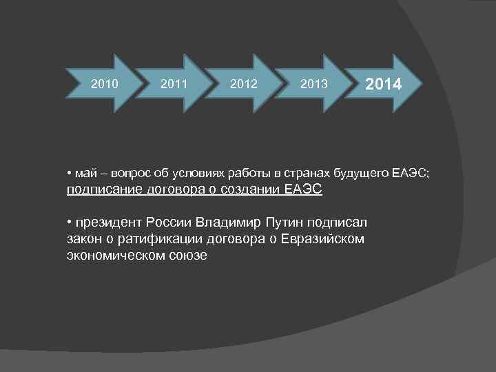 2010 2011 2012 2013 2014 • май – вопрос об условиях работы в странах