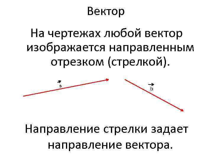 Вектор На чертежах любой вектор изображается направленным отрезком (стрелкой). а b Направление стрелки задает