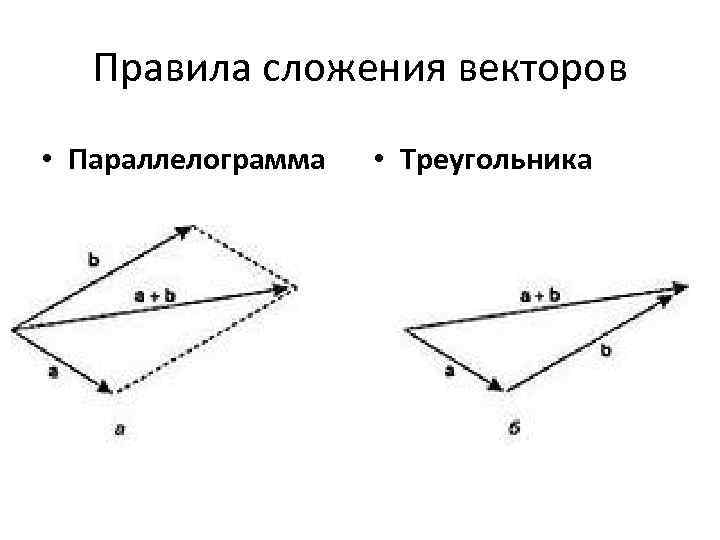 С помощью правила параллелограмма постройте сумму векторов а и б изображенных на рисунке 13