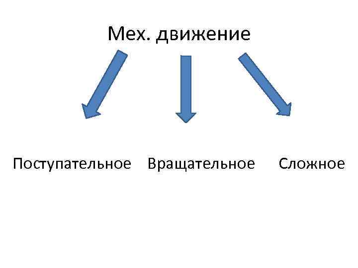 Мех. движение Поступательное Вращательное Сложное 