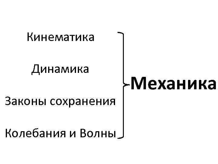 Кинематика Динамика Законы сохранения Колебания и Волны Механика 