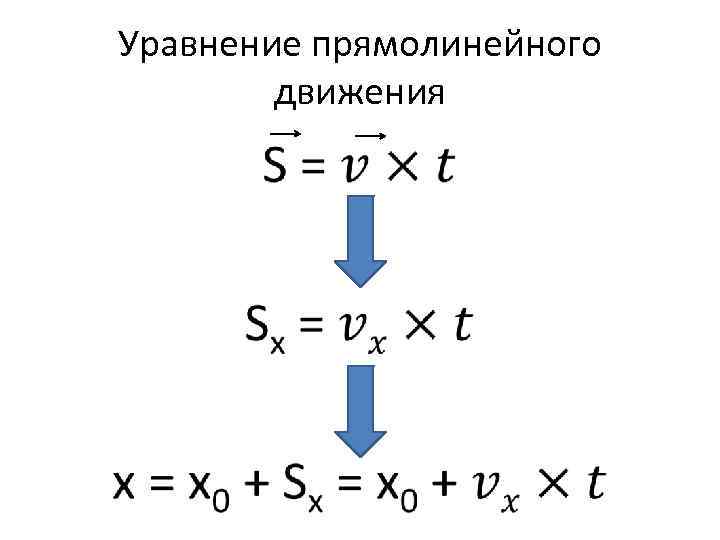 Уравнения прямолинейного равномерного