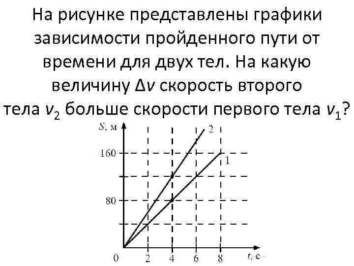 На рисунке показан график зависимости пути пройденного телом от времени какое это движение