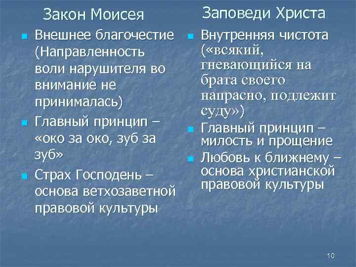 Заповеди христа. Закон Моисея. Законы Моисея и заповеди. 10 Заповедей Иисуса Христа.