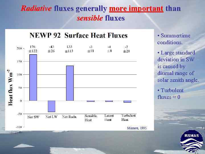 Radiative fluxes generally more important than sensible fluxes • Summertime conditions. • Large standard