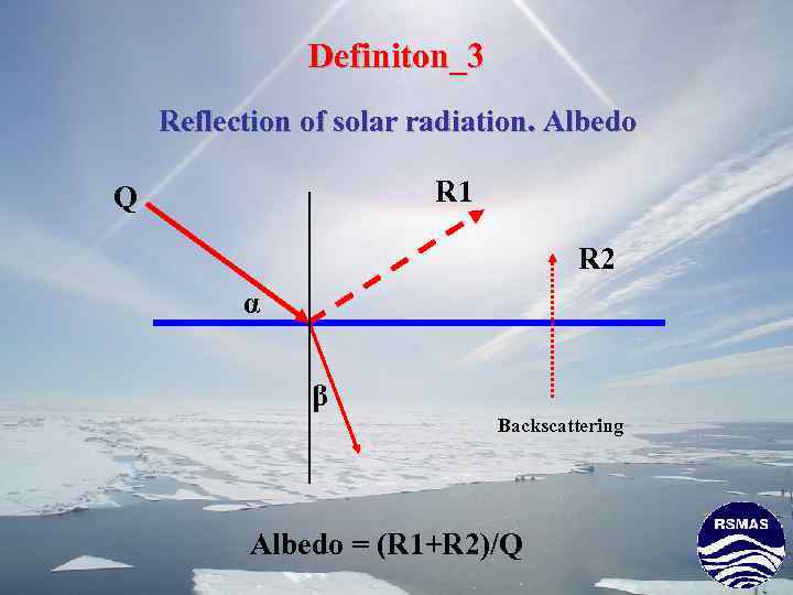 Definiton_3 Reflection of solar radiation. Albedo R 1 Q R 2 α β Backscattering