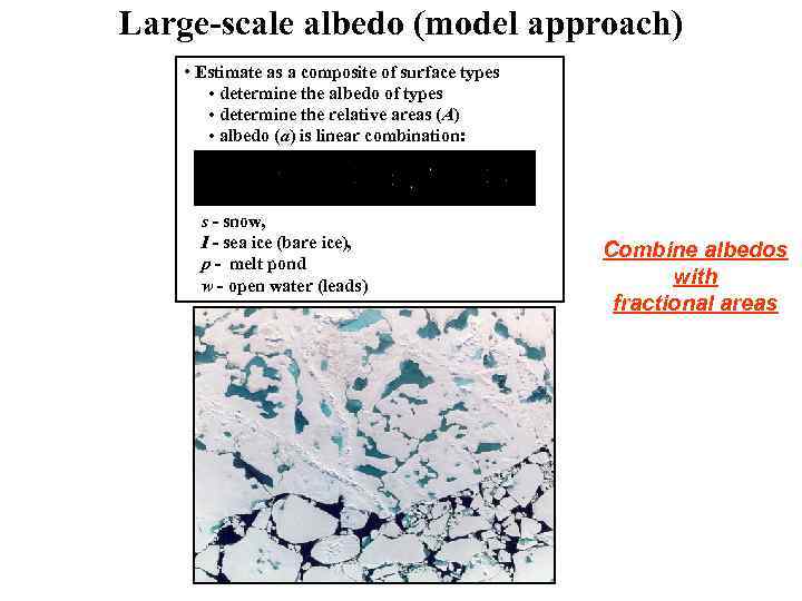 Large-scale albedo (model approach) • Estimate as a composite of surface types • determine