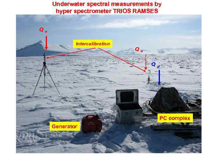 Underwater spectral measurements by hyper spectrometer TRIOS RAMSES Qa Intercalibration Qа Qw PC complex