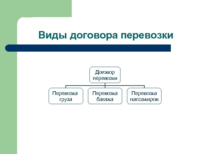 Формы торговой сделки