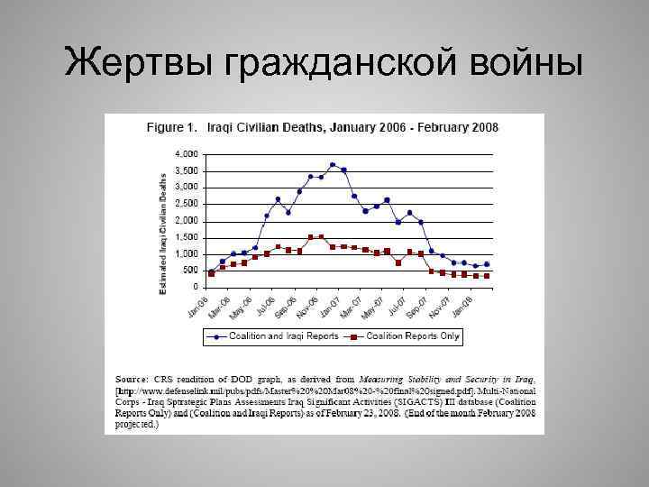 Жертвы гражданской войны 