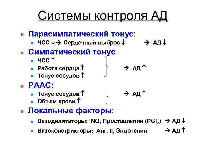 Системы контроля АД Парасимпатический тонус: n ЧСС Сердечный выброс АД Симпатический тонус n n