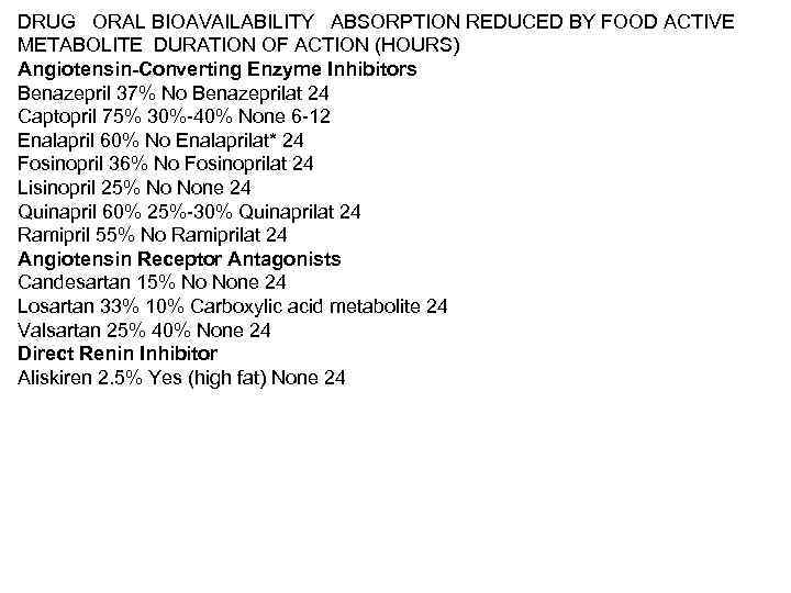 DRUG ORAL BIOAVAILABILITY ABSORPTION REDUCED BY FOOD ACTIVE METABOLITE DURATION OF ACTION (HOURS) Angiotensin-Converting
