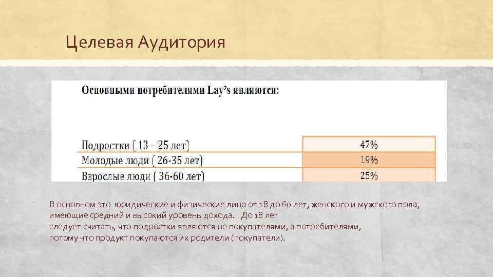 Целевая Аудитория В основном это юридические и физические лица от 18 до 60 лет,