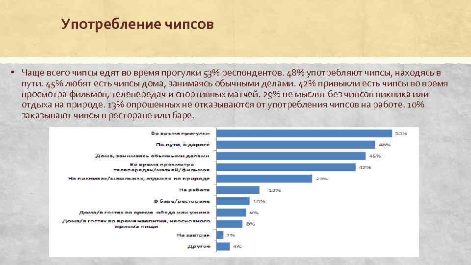 Употребление чипсов ▪ Чаще всего чипсы едят во время прогулки 53% респондентов. 48% употребляют