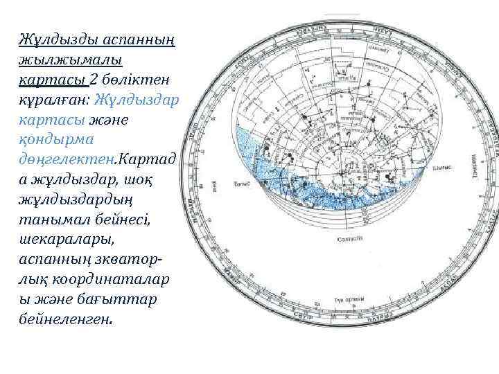 Жұлдызды аспанның жылжымалы картасы 2 бөліктен кұралған: Жұлдыздар картасы және қондырма дөңгелектен. Картад а