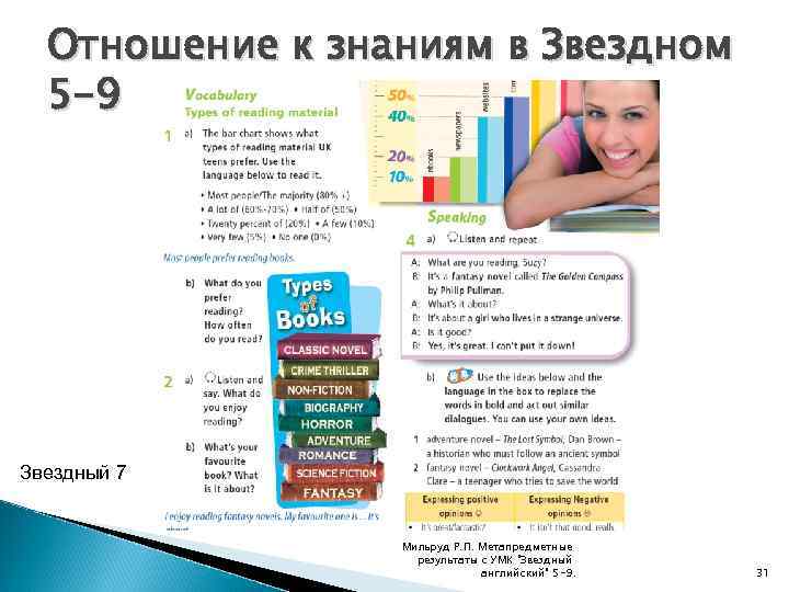 Отношение к знаниям в Звездном 5 -9 Звездный 7 Мильруд Р. П. Метапредметные результаты