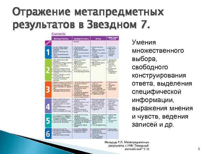 Отражение метапредметных результатов в Звездном 7. Умения множественного выбора, свободного конструирования ответа, выделения специфической
