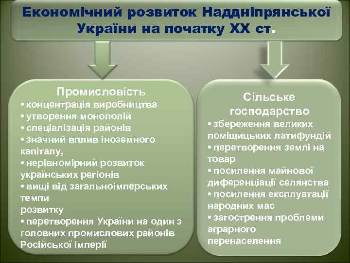 Економічний розвиток Наддніпрянської України на початку ХХ ст. Промисловість • концентрація виробництва • утворення