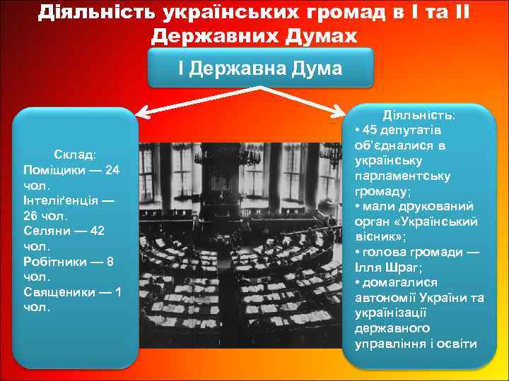 Діяльність українських громад в І та ІІ Державних Думах І Державна Дума Склад: Поміщики