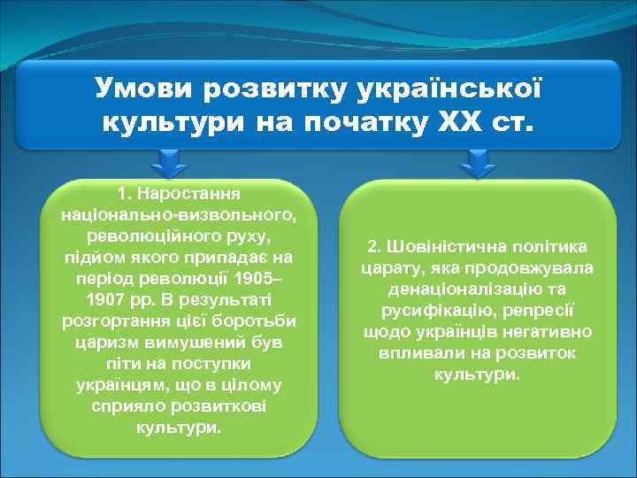 Умови розвитку української культури на початку ХХ ст. 1. Наростання національно-визвольного, революційного руху, підйом