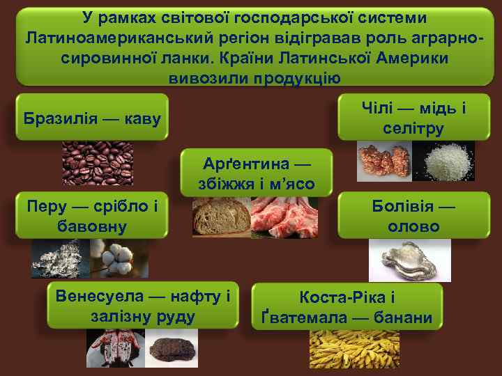 У рамках світової господарської системи Латиноамериканський регіон відігравав роль аграрносировинної ланки. Країни Латинської Америки