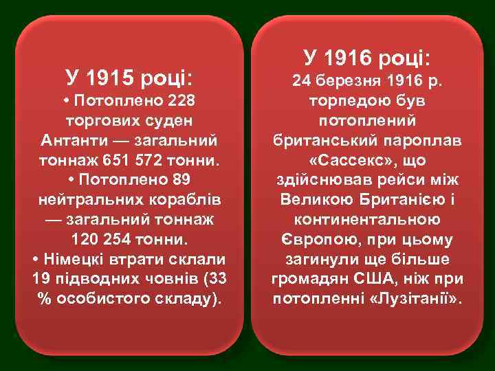 У 1915 році: • Потоплено 228 торгових суден Антанти — загальний тоннаж 651 572