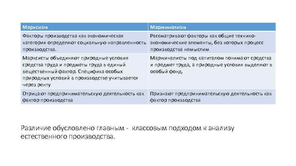 Суть вопроса как производить