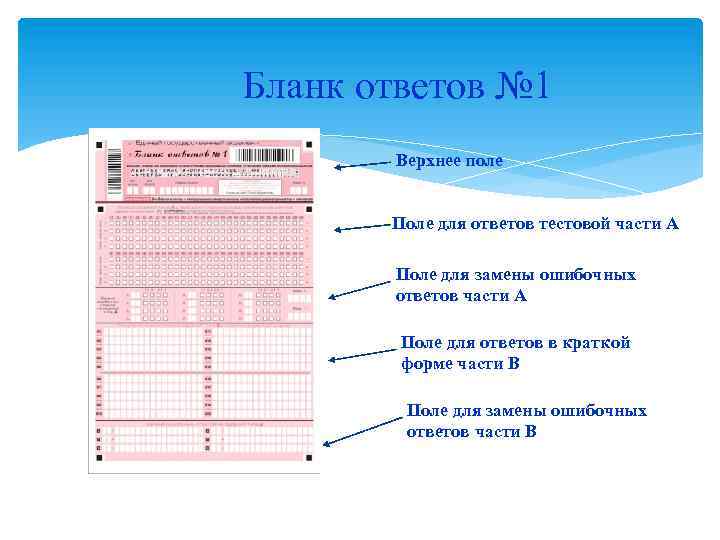 Бланк ответов № 1 Верхнее поле Поле для ответов тестовой части А Поле для