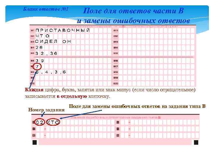 Минус 4 пиши. Запятая на бланке. Запятая в бланке ЕГЭ. Запятые в бланке ответов ЕГЭ. Запятая в бланке ОГЭ.