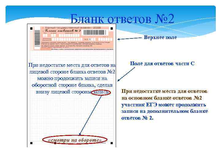 Бланк ответов № 2 Верхнее поле При недостатке места для ответов на лицевой стороне