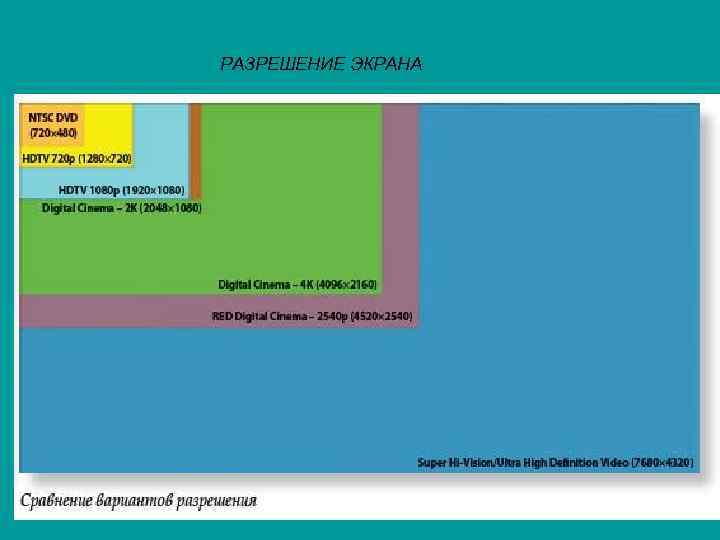 РАЗРЕШЕНИЕ ЭКРАНА 5 