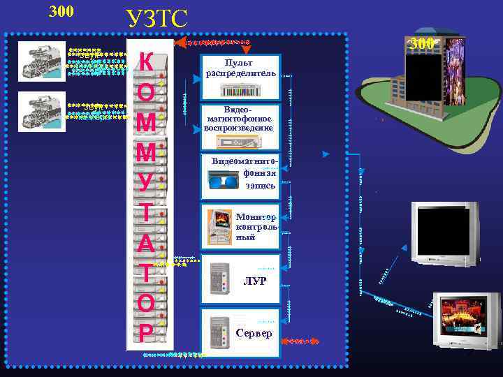 300 УЗТС звук камера К О М М У Т А Т О Р