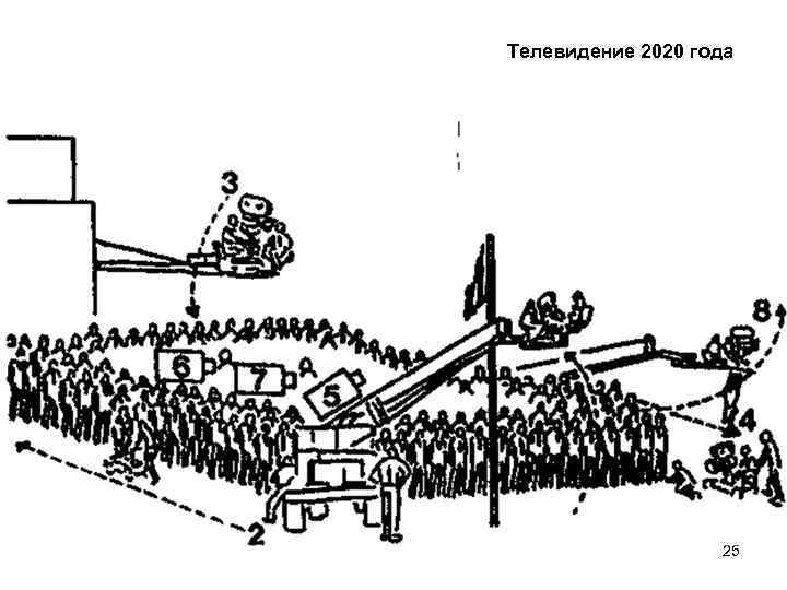 Телевидение 2020 года 25 