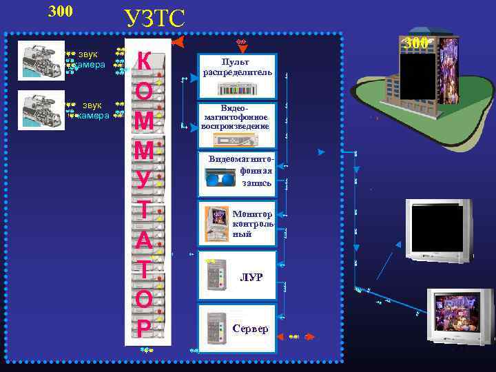 300 УЗТС звук камера К О М М У Т А Т О Р