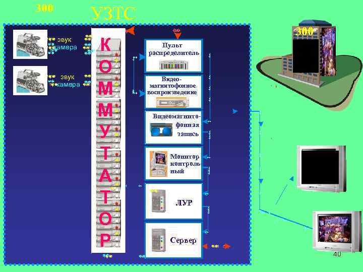 300 УЗТС звук камера К О М М У Т А Т О Р