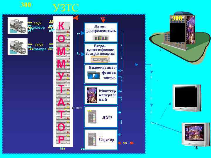 300 УЗТС звук камера К О М М У Т А Т О Р