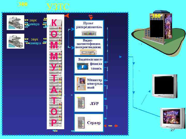 300 УЗТС звук камера К О М М У Т А Т О Р