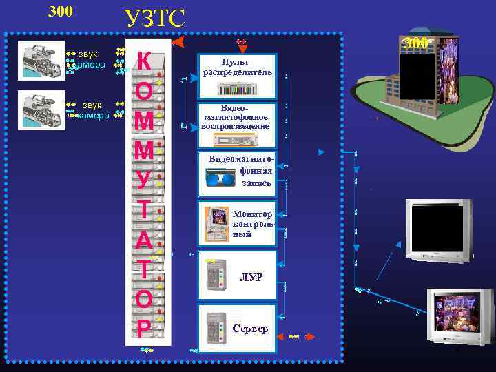 300 звук камера УЗТС К О М М У Т А Т О Р