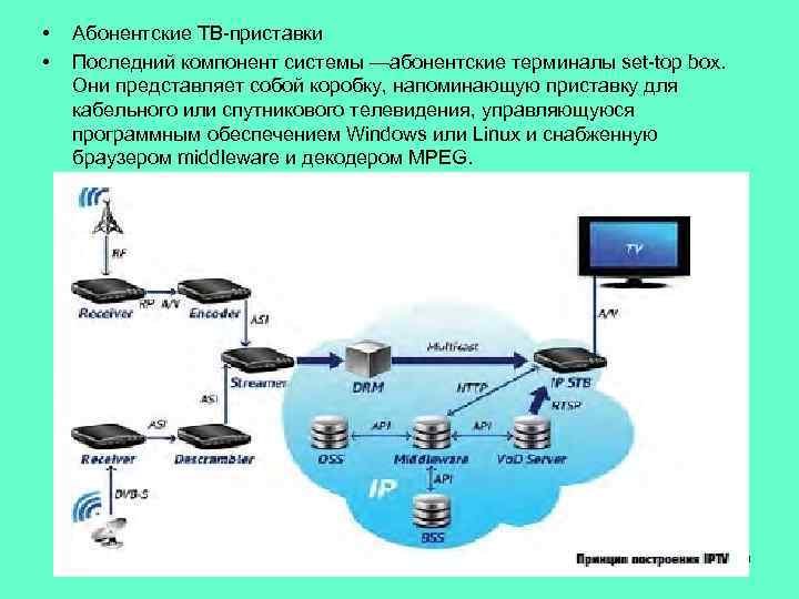  • • Абонентские ТВ-приставки Последний компонент системы —абонентские терминалы set-top box. Они представляет